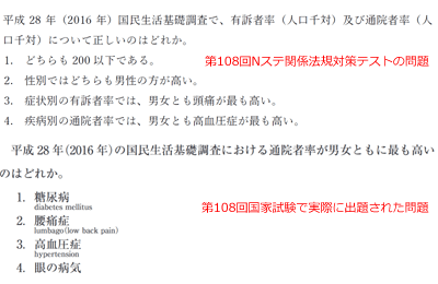 Nステ Com 第110回看護師国試関係法規対策テスト