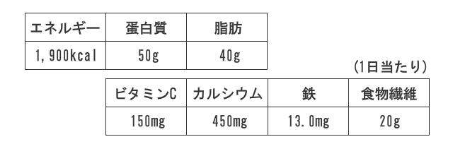 第101回午前問題40